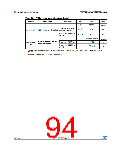 浏览型号STM32F302RC的Datasheet PDF文件第94页
