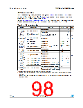 浏览型号STM32F302RC的Datasheet PDF文件第98页