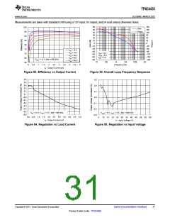 浏览型号TPS54560的Datasheet PDF文件第31页