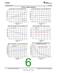浏览型号TPS54560的Datasheet PDF文件第6页