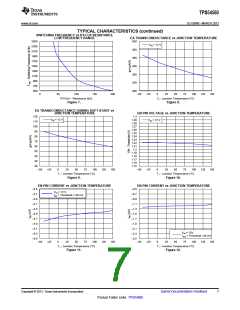 浏览型号TPS54560的Datasheet PDF文件第7页