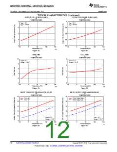 浏览型号UCC27524DGNR的Datasheet PDF文件第12页