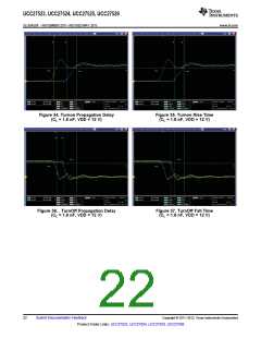 浏览型号UCC27524DGNR的Datasheet PDF文件第22页