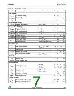 浏览型号VIPER16HD的Datasheet PDF文件第7页