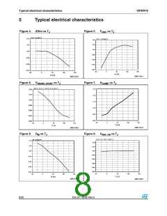 浏览型号VIPER16HD的Datasheet PDF文件第8页