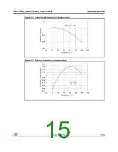 浏览型号VIPER22-LED-EV的Datasheet PDF文件第15页