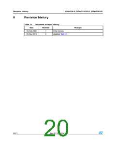 浏览型号VIPER22-LED-EV的Datasheet PDF文件第20页
