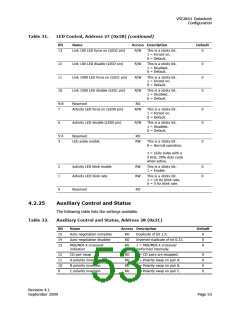 浏览型号VSC8601XKN的Datasheet PDF文件第53页