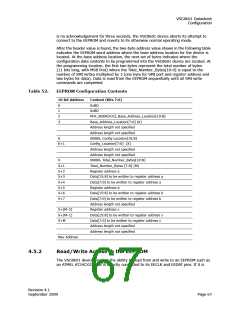 浏览型号VSC8601XKN的Datasheet PDF文件第67页