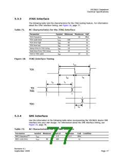 浏览型号VSC8601XKN的Datasheet PDF文件第77页