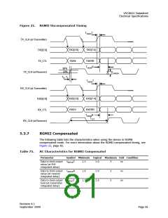 浏览型号VSC8601XKN的Datasheet PDF文件第81页