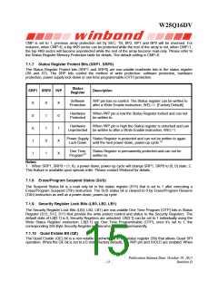 浏览型号W25Q16DVSSIG的Datasheet PDF文件第15页