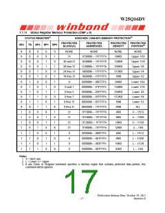 浏览型号W25Q16DVSSIG的Datasheet PDF文件第17页
