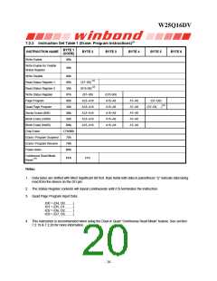 浏览型号W25Q16DVSSIG的Datasheet PDF文件第20页