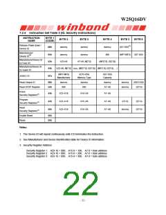 浏览型号W25Q16DVSSIG的Datasheet PDF文件第22页