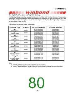 浏览型号W25Q16DVSSIG的Datasheet PDF文件第80页