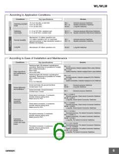 浏览型号WL-2A122的Datasheet PDF文件第6页