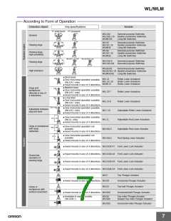 浏览型号WL-2A122的Datasheet PDF文件第7页