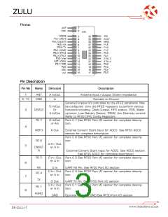 浏览型号ZULU-868-SO的Datasheet PDF文件第3页