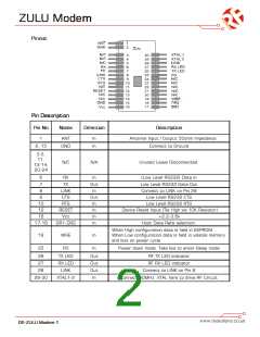 浏览型号ZULU-M868的Datasheet PDF文件第2页