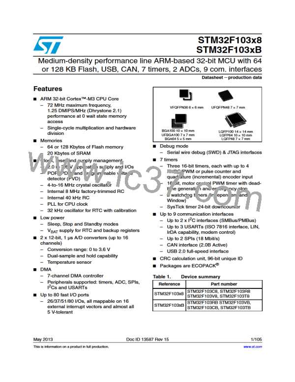 STM32F103C8T7图片预览