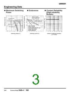 浏览型号G6B-48BND的Datasheet PDF文件第3页