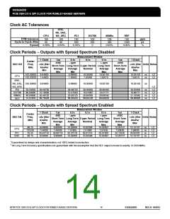 浏览型号ICS932SQ420DGLF的Datasheet PDF文件第14页