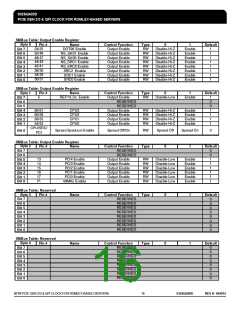 浏览型号ICS932SQ420DGLF的Datasheet PDF文件第16页