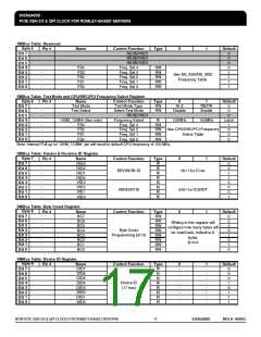 浏览型号ICS932SQ420DGLF的Datasheet PDF文件第17页