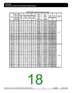 浏览型号ICS932SQ420DGLF的Datasheet PDF文件第18页