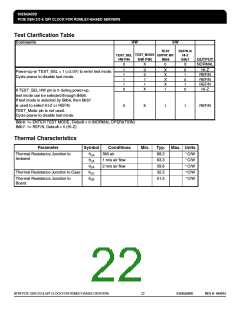 浏览型号ICS932SQ420DGLF的Datasheet PDF文件第22页