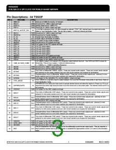 浏览型号ICS932SQ420DGLF的Datasheet PDF文件第3页