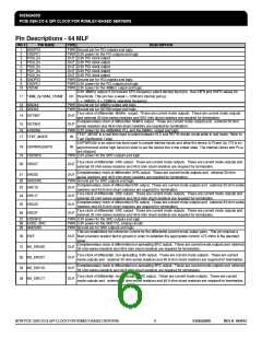 浏览型号ICS932SQ420DGLF的Datasheet PDF文件第6页