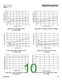 浏览型号IRS2003STRPBF的Datasheet PDF文件第10页