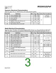 浏览型号IRS2003STRPBF的Datasheet PDF文件第3页