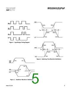 浏览型号IRS2003STRPBF的Datasheet PDF文件第5页