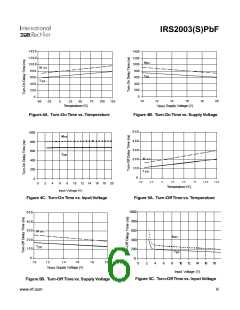 浏览型号IRS2003STRPBF的Datasheet PDF文件第6页