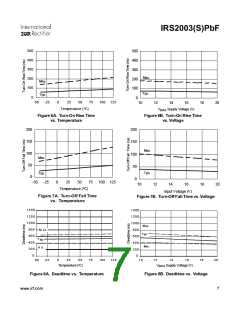 浏览型号IRS2003STRPBF的Datasheet PDF文件第7页