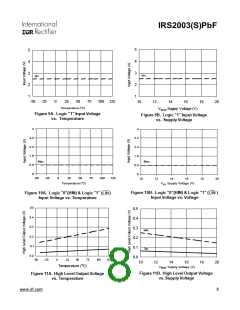 浏览型号IRS2003STRPBF的Datasheet PDF文件第8页