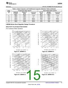 浏览型号LM2596T-5.0的Datasheet PDF文件第15页