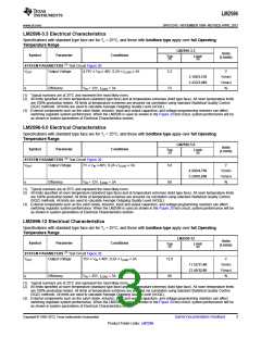浏览型号LM2596T-5.0的Datasheet PDF文件第3页