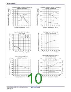 浏览型号M51995AFP-CF0J的Datasheet PDF文件第10页