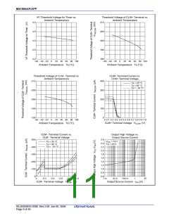 浏览型号M51995AFP-CF0J的Datasheet PDF文件第11页