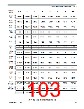 浏览型号MC9S12XEP100MAG的Datasheet PDF文件第103页