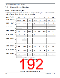 浏览型号MC9S12XEP100MAG的Datasheet PDF文件第192页
