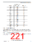 浏览型号MC9S12XEP100MAG的Datasheet PDF文件第221页