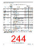 浏览型号MC9S12XEP100MAG的Datasheet PDF文件第244页