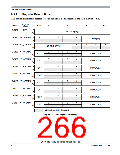 浏览型号MC9S12XEP100MAG的Datasheet PDF文件第266页