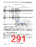 浏览型号MC9S12XEP100MAG的Datasheet PDF文件第291页