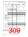 浏览型号MC9S12XEP100MAG的Datasheet PDF文件第309页